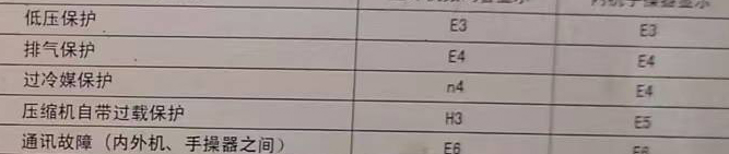 武陟空调电话在哪里找